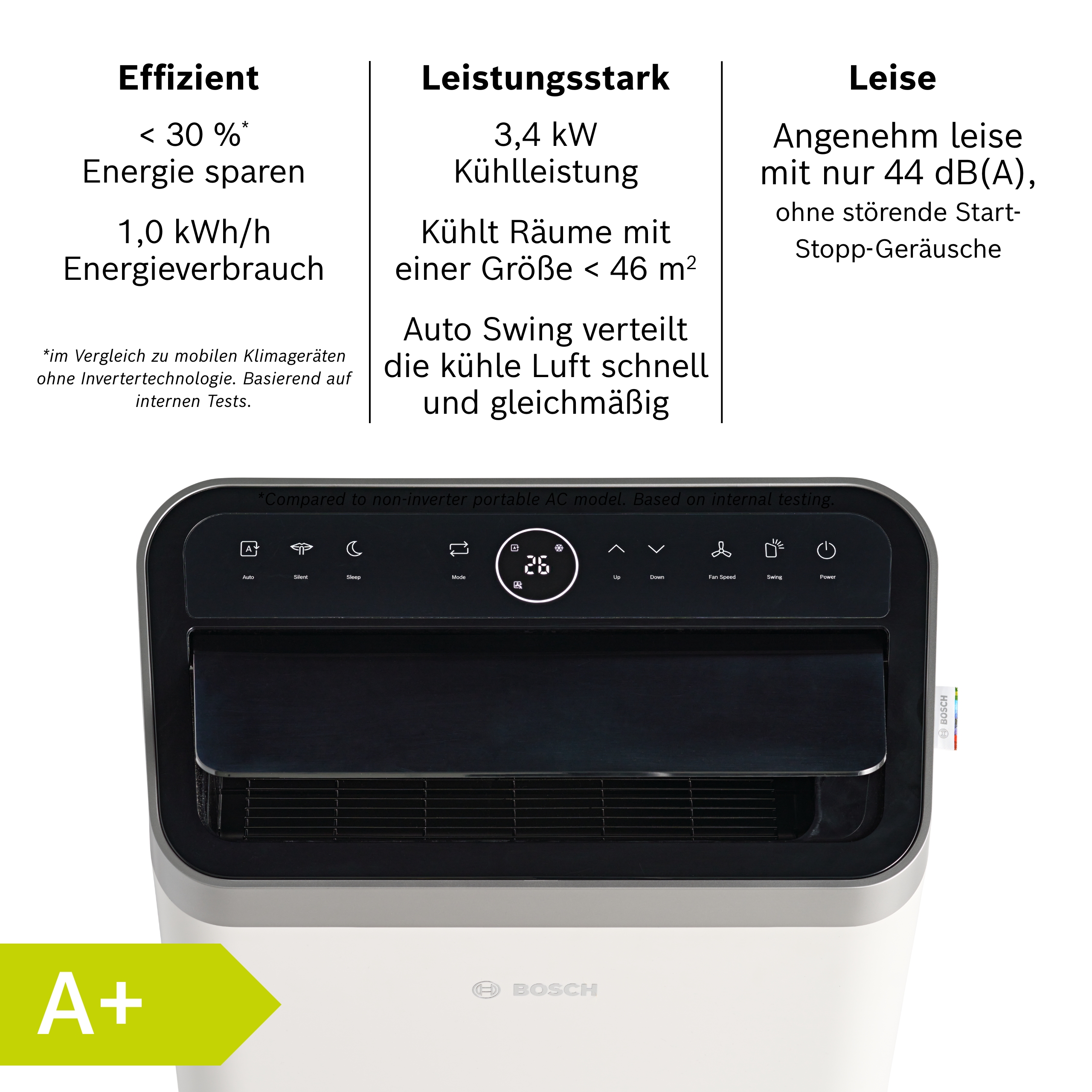 Bosch Cool 2000 Mobiles Klimagerät - 3in1, Energierating A - Bild 21 von 26