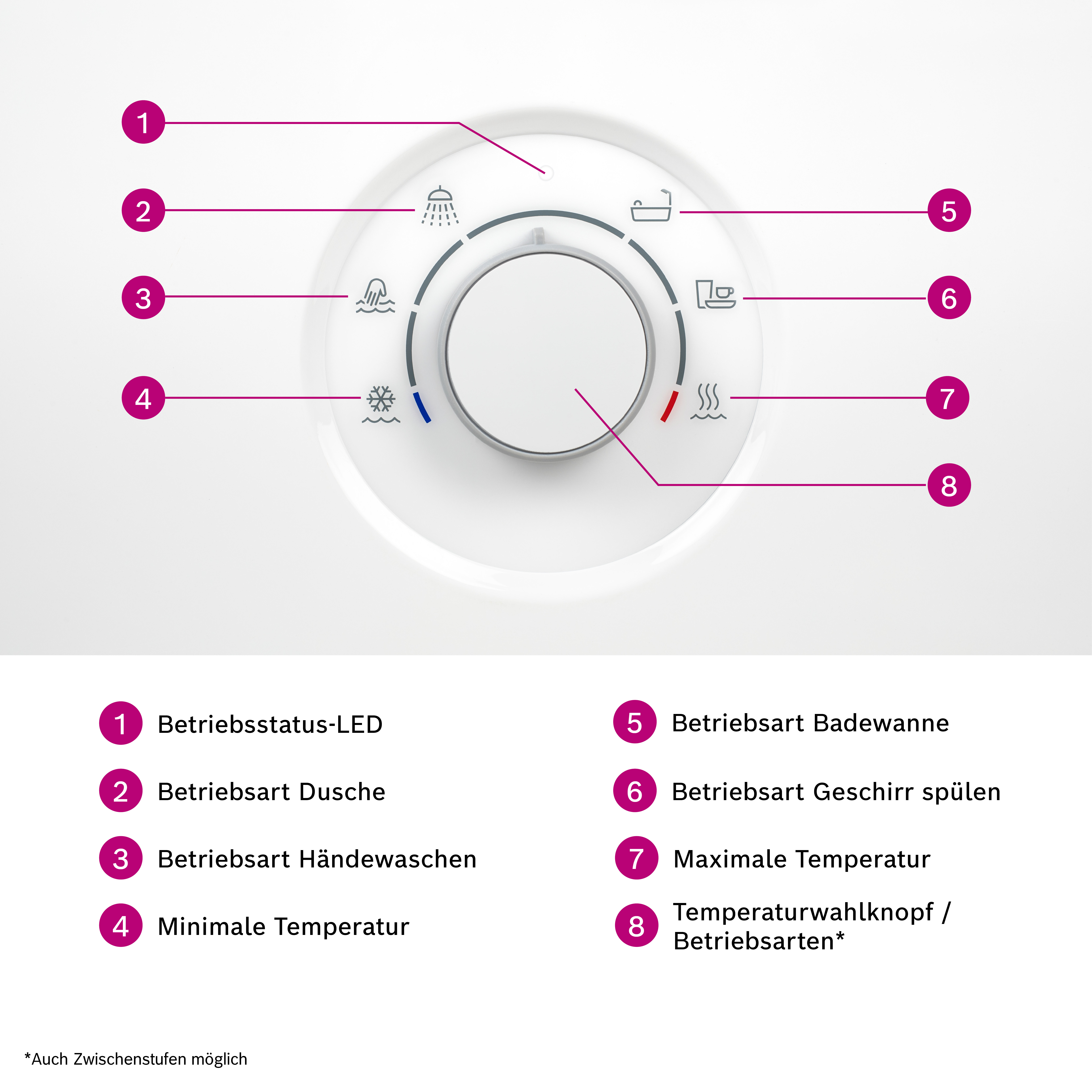 Bosch elektronisch geregelter Durchlauferhitzer Tronic Comfort Plus 15/18/21 kW - Bild 3 von 7